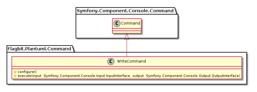 WriteCommand Class Diagram